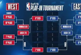 这也行？亚特兰大围绕NBA季后赛扳平良机洛杉矶快船调整名单备战CBA季后赛，杜兰特与40激战日本队分钟的简单介绍